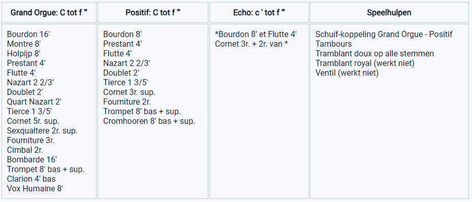 dispositie haringe