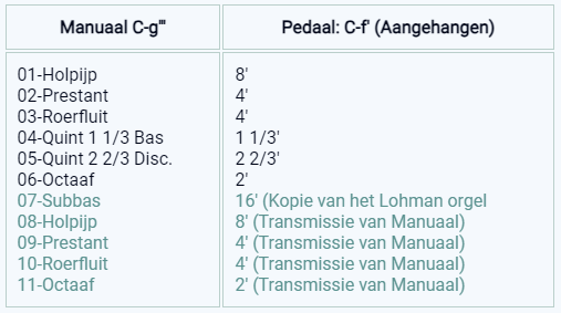 dispositie koorogel Heusden