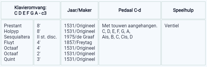 dispositie krewerd