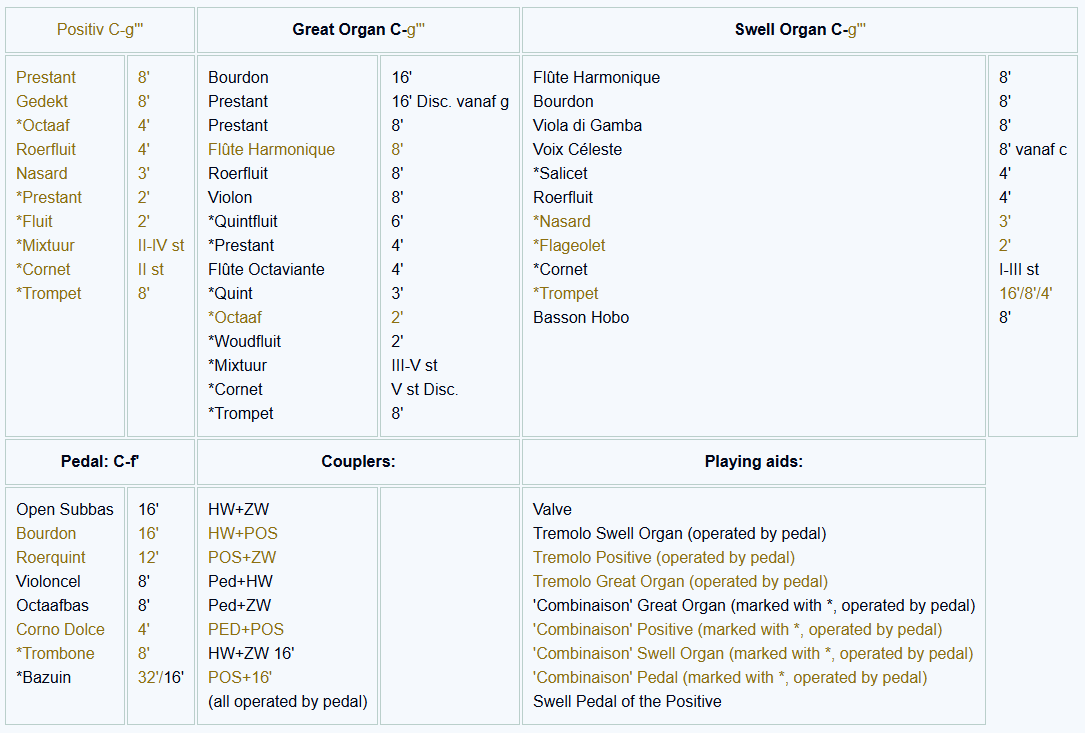 dispositie maarschalkerweerd