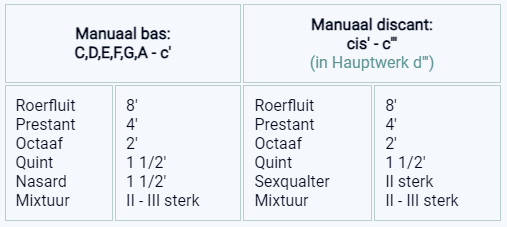 dispositie midwolde