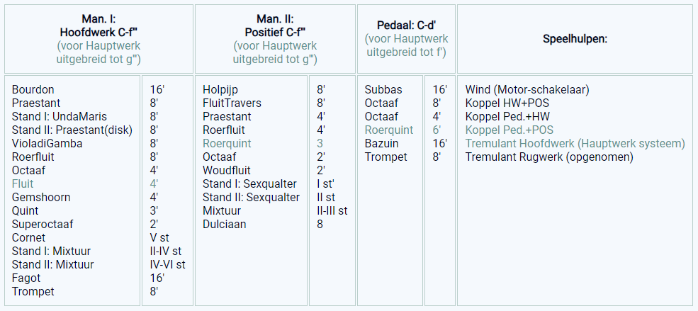 dispositie Vianen