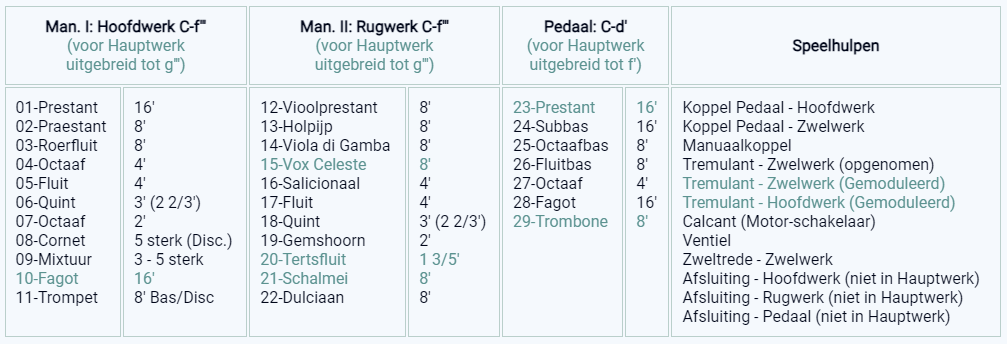 dispositie zeist